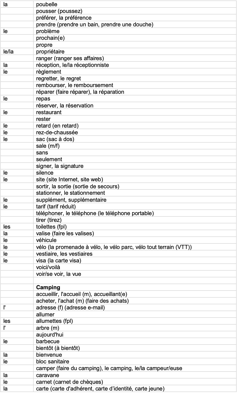 IGCSE French_Minimum_Core_Vocabulary_by_Topic